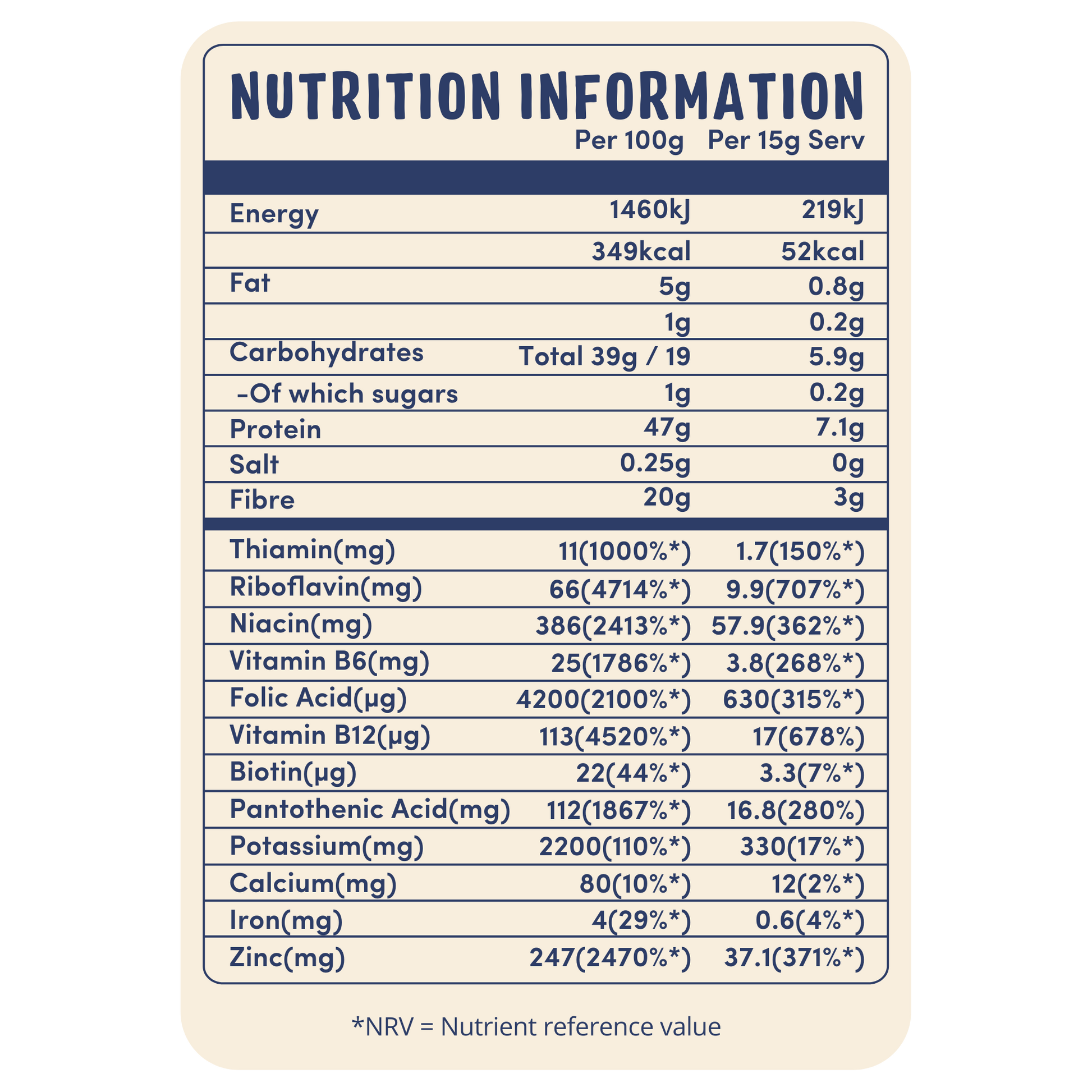 Fortified nutritional yeast nutritional information - B vitamins and protein content